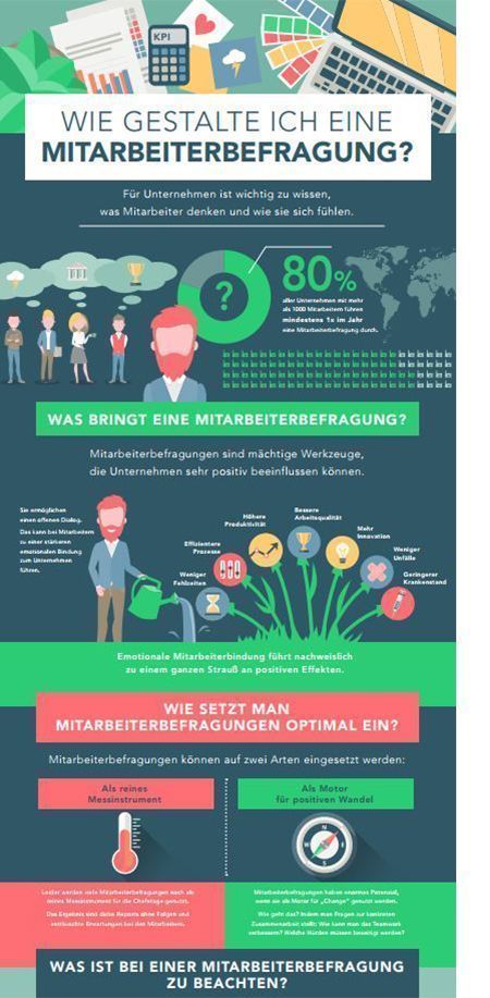 Infografik zum Thema Mitarbeiterbefragungen